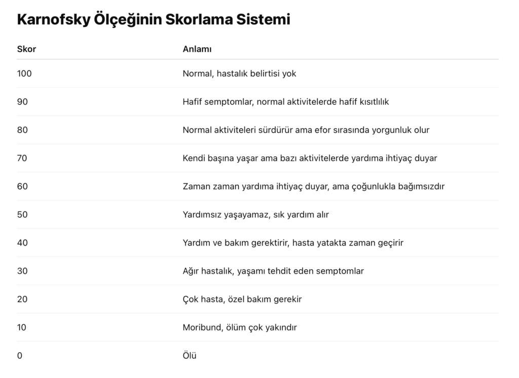 Karnofsky performans ölçeği tablosu ve değerlendirme kriterleri