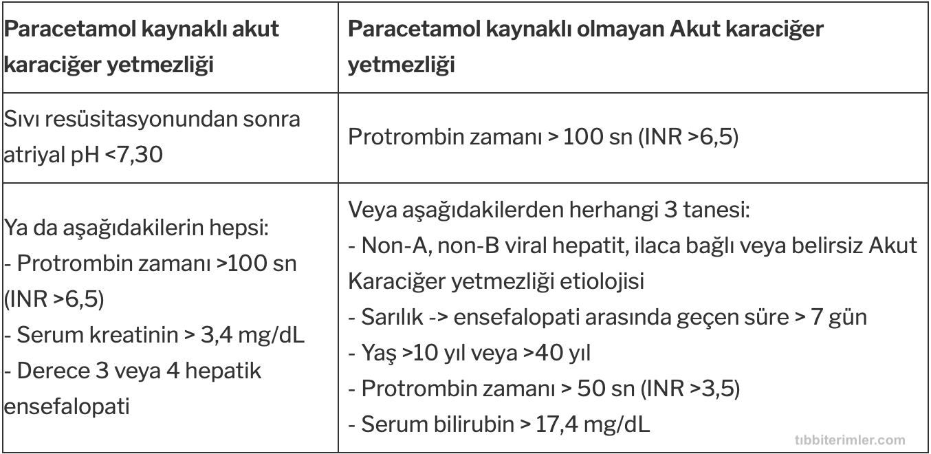 King's College kriterleri