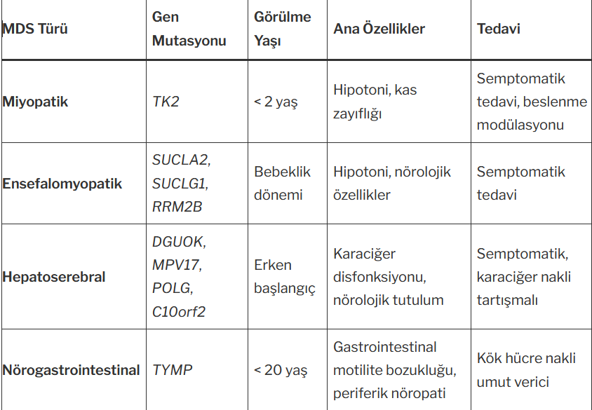 Mitozom Deplesyon Sendromları (MDS) nedir ve farklı türleri nelerdir?